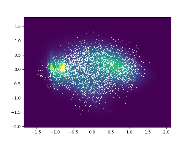 PCA of VQVAE encoder space