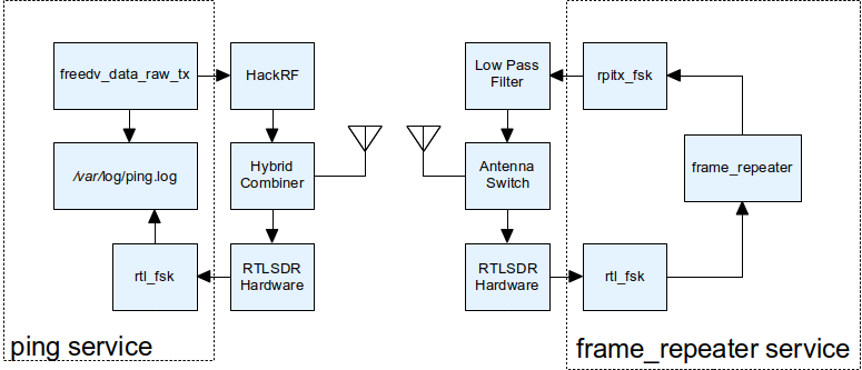 Frame Repeater